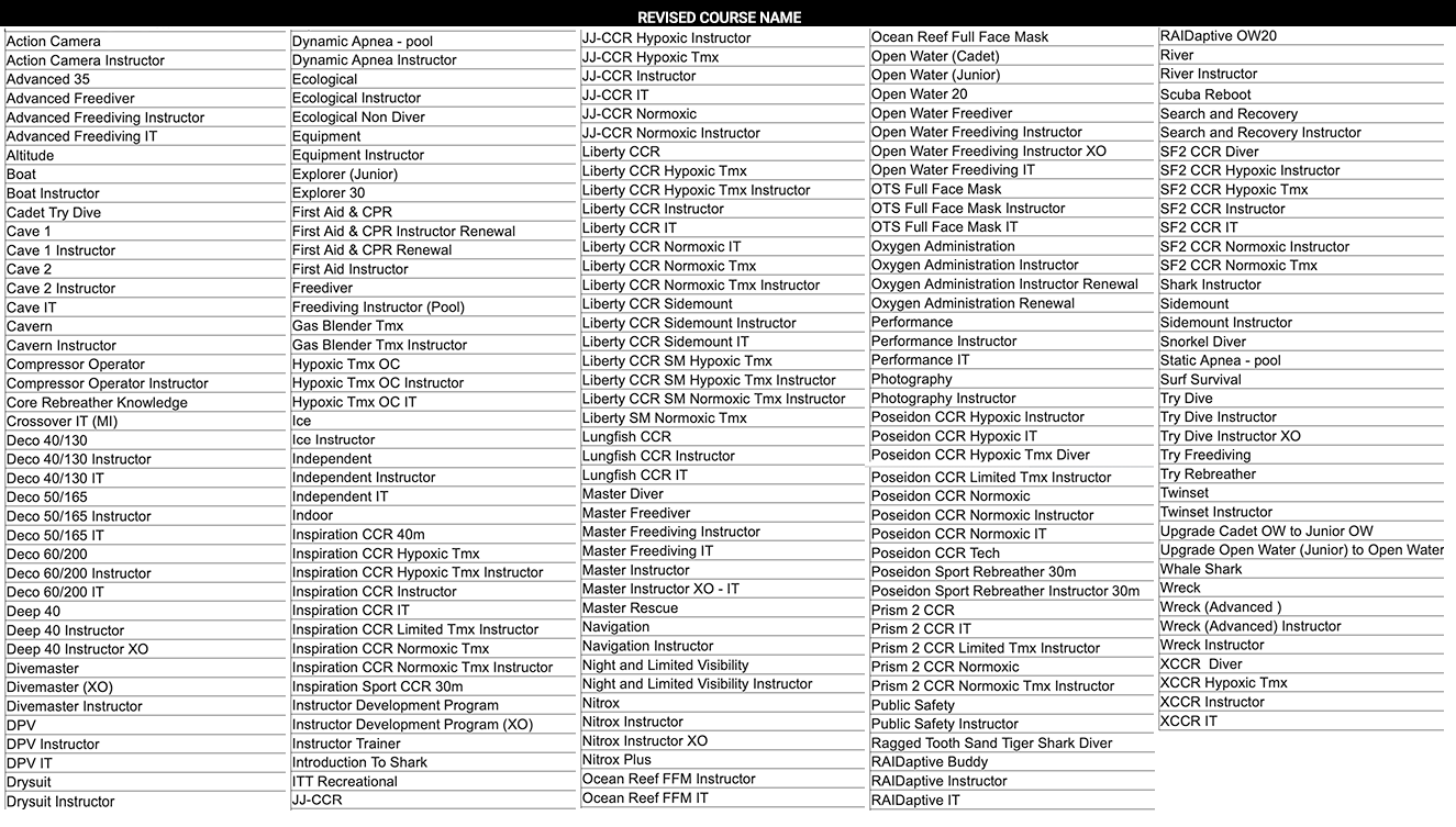 full listing of RAID courses